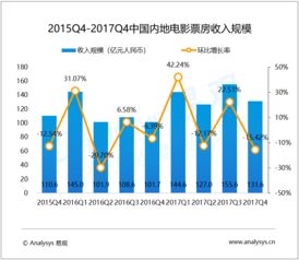 易观大数据分析 驱动行业互联网的智能引擎